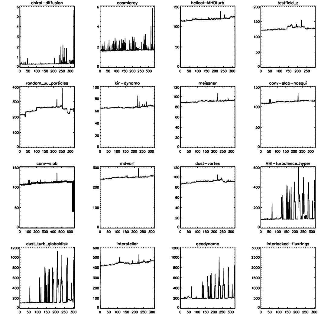 ../_images/psample-timings.png