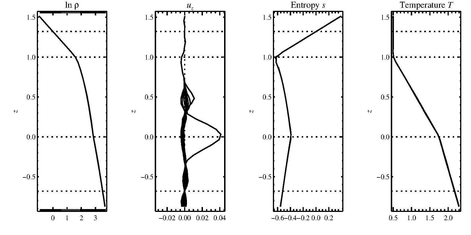 Stratification of three-layer convection